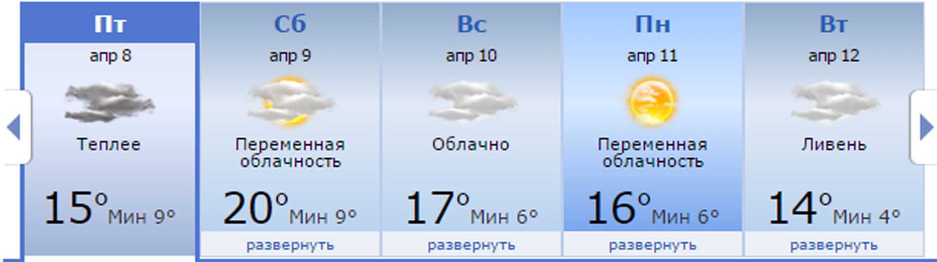 СНТ Приозерное — Погода